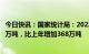 今日快讯：国家统计局：2022年全年全国粮食总产量68653万吨，比上年增加368万吨