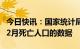 今日快讯：国家统计局：暂时还没有2022年12月死亡人口的数据