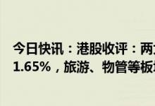 今日快讯：港股收评：两大指数低开低走，恒生科技指数跌1.65%，旅游、物管等板块逆势上涨