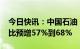 今日快讯：中国石油：2022年归母净利润同比预增57%到68%