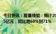 今日快讯：隆基绿能：预计2022年归母净利润145亿元到155亿元，同比增60%到71%