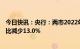 今日快讯：央行：两市2022年全年成交额224.5万亿元，同比减少13.0%