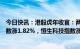 今日快讯：港股虎年收官：两大指数高开高走，香港恒生指数涨1.82%，恒生科技指数涨2.67%