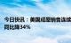 今日快讯：美国成屋销售连续11个月下滑，去年12月销售量同比降34%