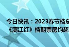 今日快讯：2023春节档总票房突破15亿元，《流浪地球2》《满江红》档期票房均超4亿