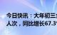 今日快讯：大年初三全国发送旅客2904.2万人次，同比增长67.3%