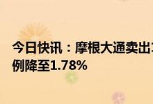今日快讯：摩根大通卖出1551.4万股中创新航H股，持股比例降至1.78%