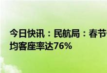 今日快讯：民航局：春节假期民航运送旅客900万人次，平均客座率达76%