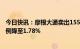 今日快讯：摩根大通卖出1551.4万股中创新航H股，持股比例降至1.78%