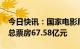 今日快讯：国家电影局：2023年春节档电影总票房67.58亿元