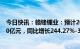 今日快讯：赣锋锂业：预计2022年归母净利润180亿元–220亿元，同比增长244.27%-320.78%