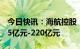 今日快讯：海航控股：预计2022年净亏损185亿元-220亿元