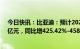 今日快讯：比亚迪：预计2022年归母净利润160亿元-170亿元，同比增425.42%-458.26%