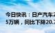 今日快讯：日产汽车2022年全球销量超322.5万辆，同比下降20.7%