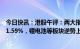 今日快讯：港股午评：两大指数高开低走，恒生科技指数跌1.59%，锂电池等板块逆势上涨