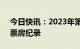 今日快讯：2023年第4周票房刷新大盘单周票房纪录