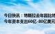 今日快讯：特斯拉去年因比特币减值损失2.04亿美元，预计今年资本支出60亿-80亿美元