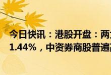 今日快讯：港股开盘：两大指数集体高开，恒生科技指数涨1.44%，中资券商股普遍高开