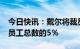 今日快讯：戴尔将裁员约6650人，约占全球员工总数的5％