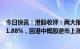 今日快讯：港股收评：两大指数震荡走低，恒生科技指数跌1.88%，回港中概股逆市上涨，知乎涨超39%