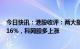 今日快讯：港股收评：两大指数收涨，恒生科技指数收涨3.16%，科网股多上涨