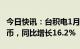 今日快讯：台积电1月营收约2000.5亿元新台币，同比增长16.2%