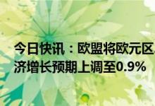 今日快讯：欧盟将欧元区2023年通胀预期下调至5.6%，经济增长预期上调至0.9%