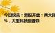 今日快讯：港股开盘：两大指数低开，恒生科技指数跌1.71%，大型科技股普跌