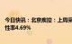 今日快讯：北京疾控：上周采集新冠核酸阳性样本32件，阳性率4.69%