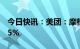 今日快讯：美团：摩根大通持股比增加至6.45%