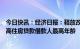 今日快讯：经济日报：释放改善性住房需求潜力，可探索提高住房贷款借款人最高年龄