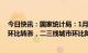 今日快讯：国家统计局：1月份一线城市商品住宅销售价格环比转涨，二三线城市环比降势趋缓