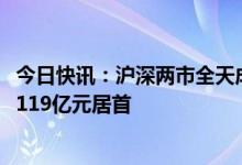 今日快讯：沪深两市全天成交额9509亿元，浪潮信息成交额119亿元居首