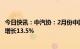 今日快讯：中汽协：2月份中国汽车销量达197.6万辆，同比增长13.5%