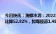 今日快讯：海螺水泥：2022年归母净利润156.61亿元，同比降52.92%，拟每股派1.48元