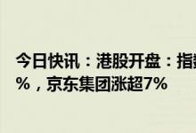 今日快讯：港股开盘：指数大幅高开，恒生科技指数涨2.03%，京东集团涨超7%
