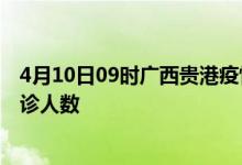 4月10日09时广西贵港疫情最新动态及贵港原疫情最新总确诊人数