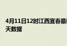 4月11日12时江西宜春最新发布疫情及宜春疫情最新通告今天数据
