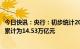 今日快讯：央行：初步统计2023年一季度社会融资规模增量累计为14.53万亿元