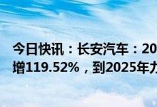今日快讯：长安汽车：2022年归母净利润77.98亿元，同比增119.52%，到2025年力争销售350-400万辆