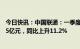 今日快讯：中国联通：一季度公司权益持有者应占盈利51.55亿元，同比上升11.2%