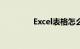 Excel表格怎么做知识介绍