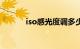iso感光度调多少合适知识介绍