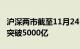 沪深两市截至11月24日上午11点22分成交额突破5000亿