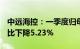 中远海控：一季度归母净利润67.55亿元，同比下降5.23%