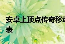 安卓上顶点传奇移动中的最佳传奇角色等级列表
