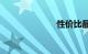 性价比最高suv