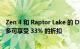 Zen 4 和 Raptor Lake 的 DDR5 内存交易在网络星期一最多可享受 33% 的折扣