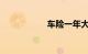 车险一年大概多少钱