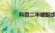 科目二半坡起步定点停车技巧